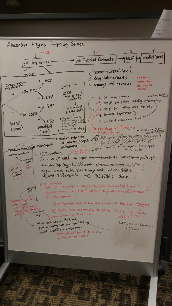 Image of my marker board on Thursday. It is covered in red ink where many things have been crossed out and written over previous notes.
