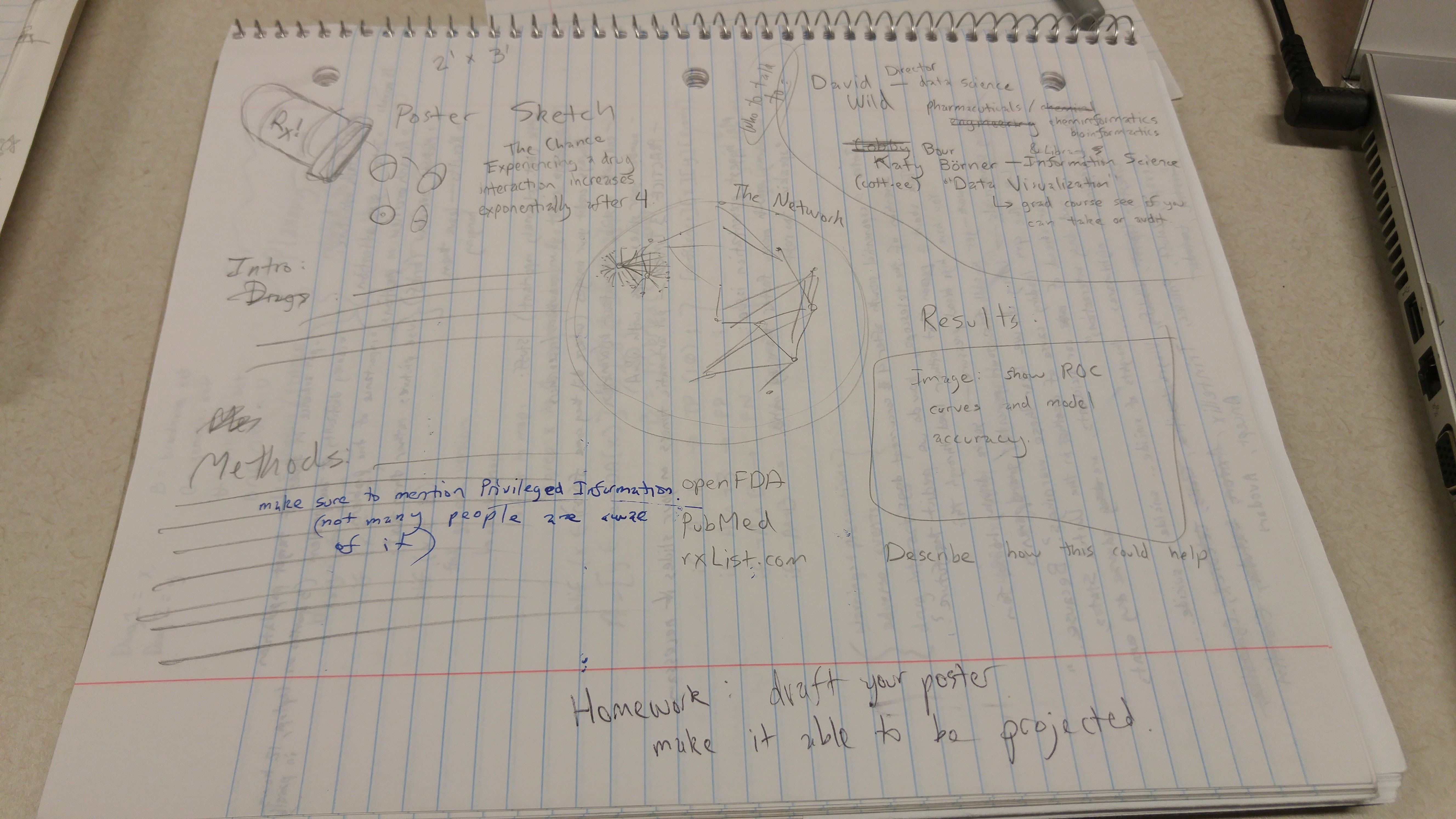 Landscape sketch of a research poster in a spiral notebook. Sections for 'Intro,' 'Methods,' and 'Results' are highlighted. The bottom of the poster mentions: Draft your poster, make it able to be projected.