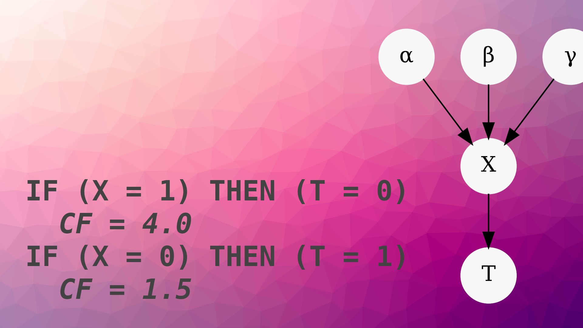 Extracting Interpretable Rules from Bayesian Networks in Python