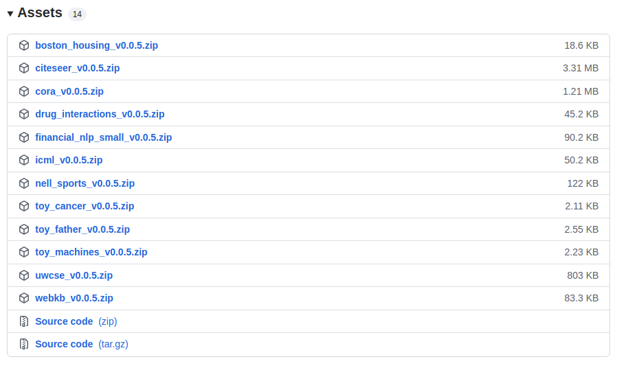 Screenshot of the GitHub assets for datasets 0.0.5. It shows a table of dataset names, version numbers, and their size in bytes.